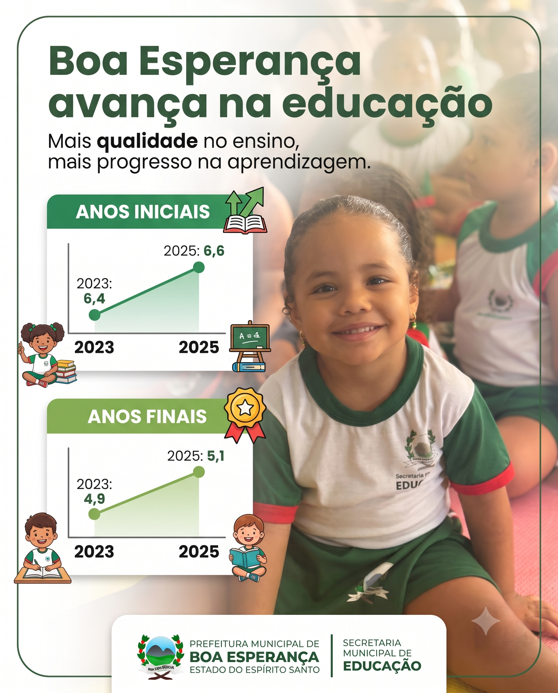 NOTÍCIA: Boa Esperança avança no IDEB e fortalece a qualidade da educação municipal